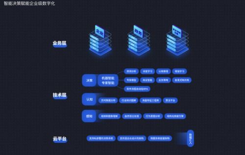 深演智能 以研發(fā)創(chuàng)新驅(qū)動網(wǎng)絡(luò)科技領(lǐng)域技術(shù)發(fā)展，積極響應(yīng)國家科技創(chuàng)新戰(zhàn)略